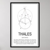 Thales Poster (Vorne)