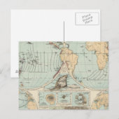 Thatigkeit des Erdinnern Atlas Karte (Vorne/Hinten)