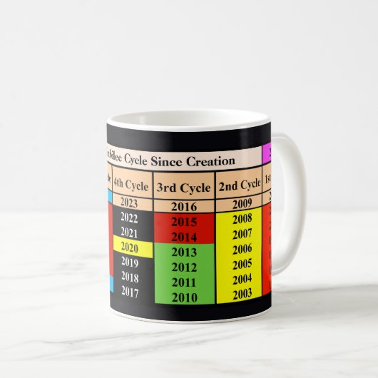 The 120th Jubilee Cycle Since Creation Kaffeetasse (VorderseiteRechts)