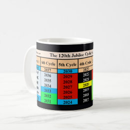 The 120th Jubilee Cycle Since Creation Kaffeetasse