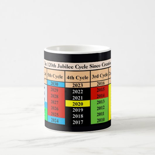 The 120th Jubilee Cycle Since Creation Kaffeetasse (Mittel)