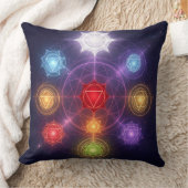 The 7 Chakras´3 Kissen (Decke)