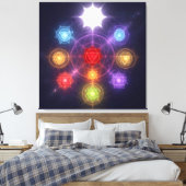 The 7 Chakras´3 Leinwanddruck (Insitu (Schlafzimmer))