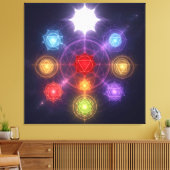 The 7 Chakras´3 Leinwanddruck (Insitu (Wohnzimmer))