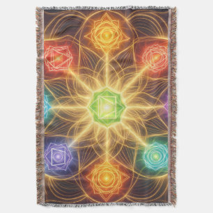 The 7 Chakras´4 Decke