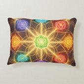 The 7 Chakras´4 Dekokissen (Rückseite)