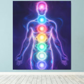  The 7 Chakras Leinwanddruck (Insitu (Holzboden))