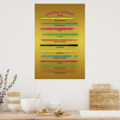 The Beatles Magic Mystery Tour Soundwave Art Poster (Küche)