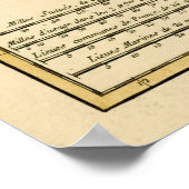 The British Isles Poster (Ecke)