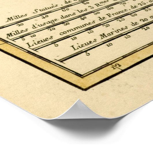 The British Isles Poster (Ecke)