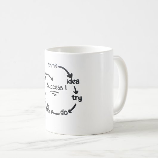 The Cycle of Success Success Is a Process Trust th Kaffeetasse (VorderseiteRechts)
