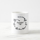 The Cycle of Success Success Is a Process Trust th Kaffeetasse (Mittel)