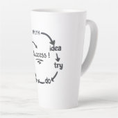 The Cycle of Success Success Is a Process Trust th Milchtasse (Rechte Ecke)