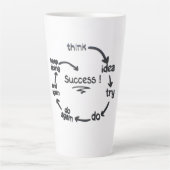 The Cycle of Success Success Is a Process Trust th Milchtasse (Vorderseite)