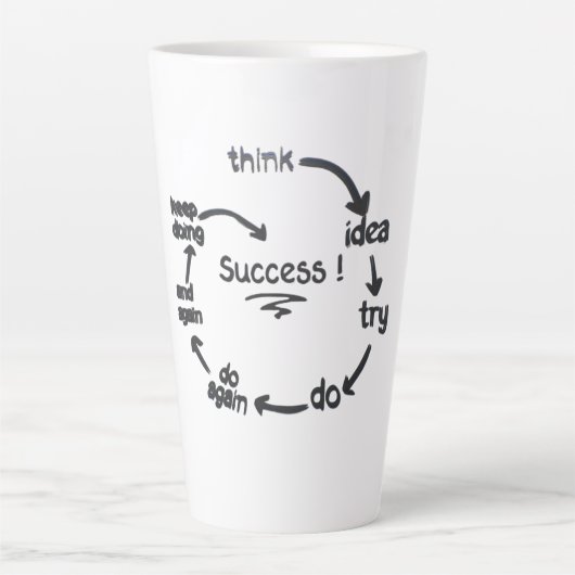 The Cycle of Success Success Is a Process Trust th Milchtasse (Vorderseite)