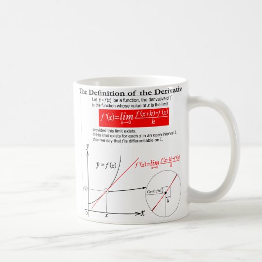 The Definition of the Derivative. Kaffeetasse (Rechts)