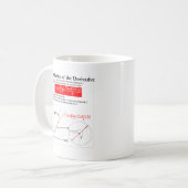 The Definition of the Derivative. Kaffeetasse (Vorderseite Links)