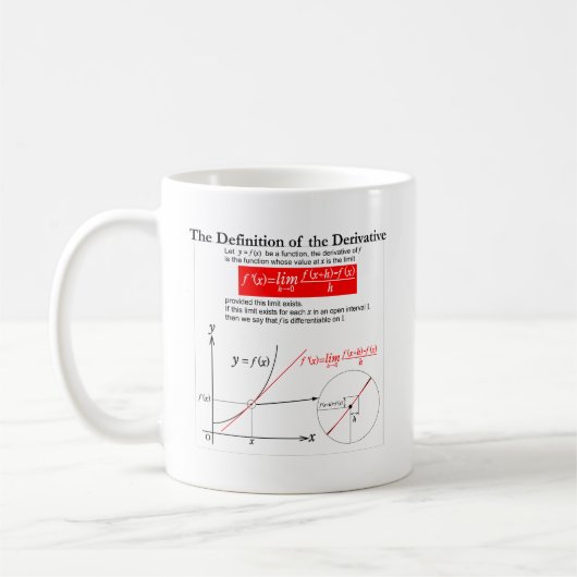 The Definition of the Derivative. Kaffeetasse (Links)