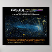 The Detailed Star Mira with Tail, The Binary Os... Poster (Vorne)