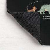 The Evolution Of A German Shepherd - Dog Owner Pet Mousepad (Ecke)
