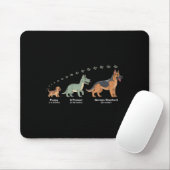 The Evolution Of A German Shepherd - Dog Owner Pet Mousepad (Mit Mouse)