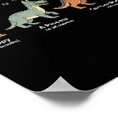 The Evolution Of A German Shepherd - Dog Owner Pet Poster (Ecke)