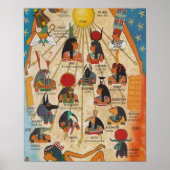 The gods of Ancient Egypt Poster (Vorne)