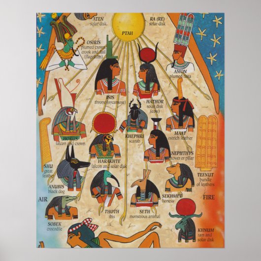 The gods of Ancient Egypt Poster (Vorne)