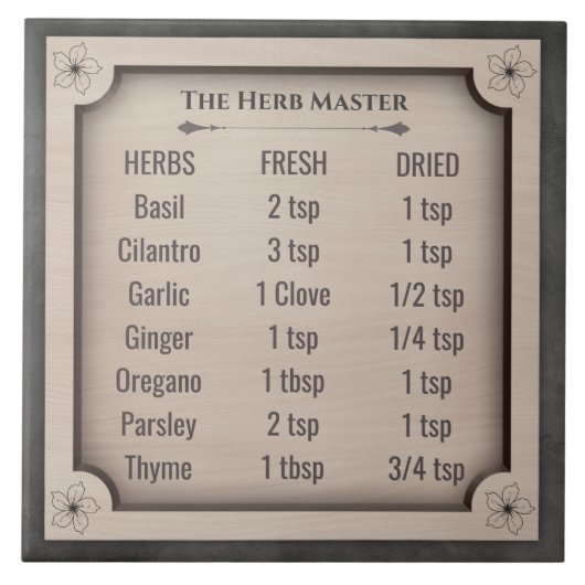 The Herb Master Dried to Fresh Ratio Chart  Fliese (Vorderseite)