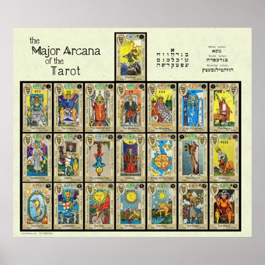 The Major Arcana of the Tarot [5"] Poster (Vorne)