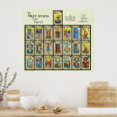 The Major Arcana of the Tarot [5"] Poster (Küche)