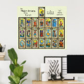 The Major Arcana of the Tarot [5"] Poster (Heimbüro)