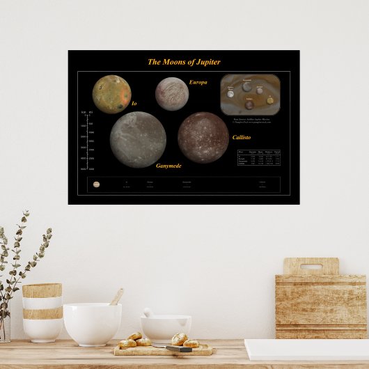 The Moons of Jupiter Poster (Küche)