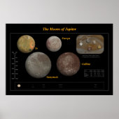 The Moons of Jupiter Poster (Vorne)