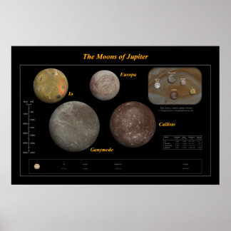 The Moons of Jupiter Poster