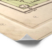 The Nile Basin, Ägypten Map (1916) Poster (Ecke)