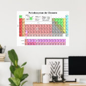 The Periodic Table of Elements Bavarian Language Poster (Heimbüro)