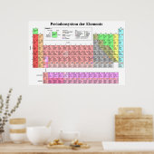 The Periodic Table of Elements Bavarian Language Poster (Küche)