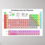 The Periodic Table of Elements Bavarian Language Poster (Vorne)