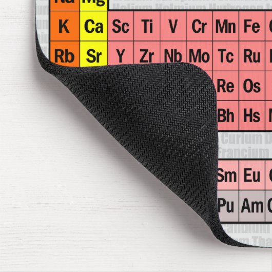 The Periodic Table (Simple w/ Element Background) Mousepad (Ecke)