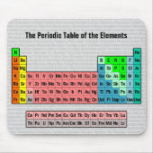 The Periodic Table (Simple w/ Element Background) Mousepad (Vorne)