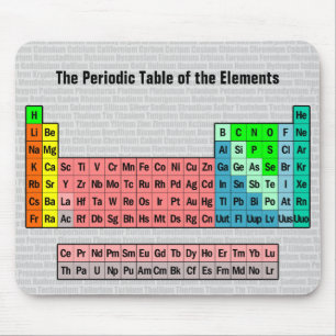The Periodic Table (Simple w/ Element Background) Mousepad