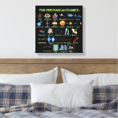 The Physics Alphabet, cool science and Physics Leinwanddruck (Insitu (Schlafzimmer))