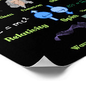 The Physics Alphabet, cool science and Physics Poster (Ecke)