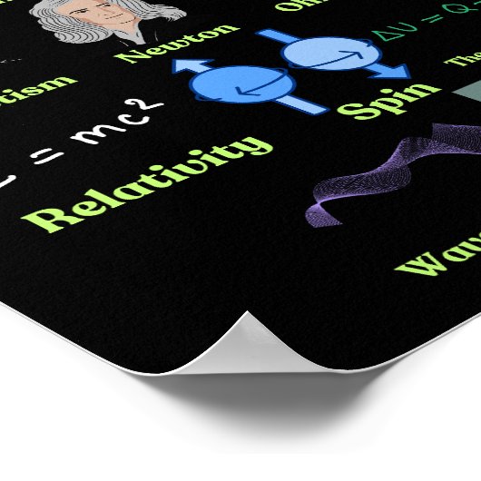 The Physics Alphabet, cool science and Physics Poster (Ecke)