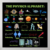The Physics Alphabet, cool science and Physics Poster (Vorne)