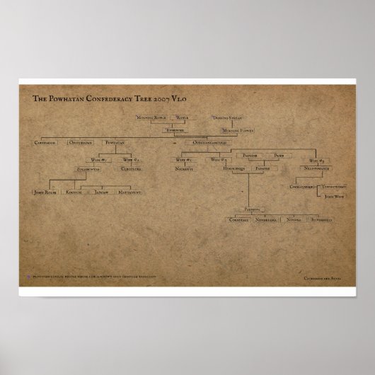 The Powhan Confederacy Tree 2007 V1.0 Poster (Vorne)