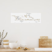 The Powhan Confederacy Tree 2009 Poster (Küche)