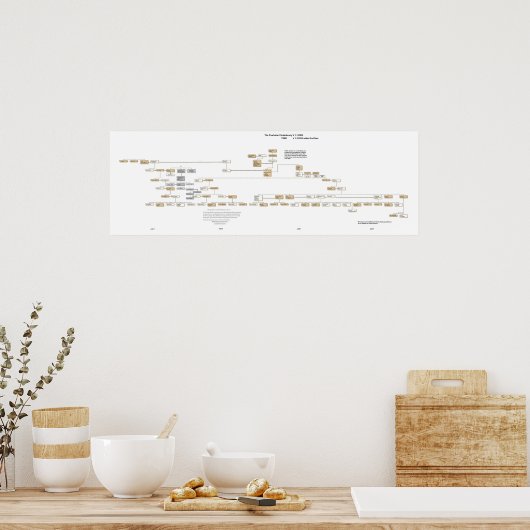 The Powhan Confederacy Tree 2009 Poster (Küche)