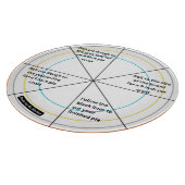 The Precision Pie & Pizza Round Serving Guide Schneidebrett (Ecke)